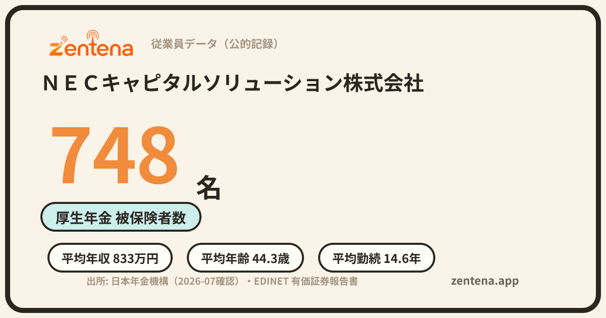 ＮＥＣキャピタルソリューション株式会社の従業員データカード