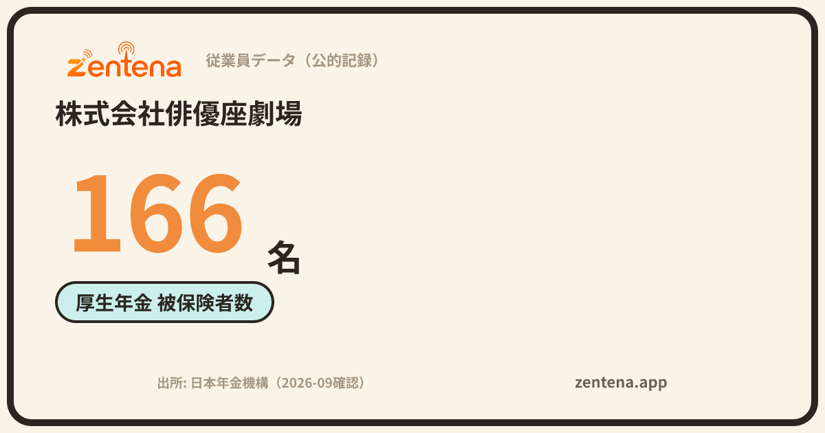 株式会社俳優座劇場の従業員データカード