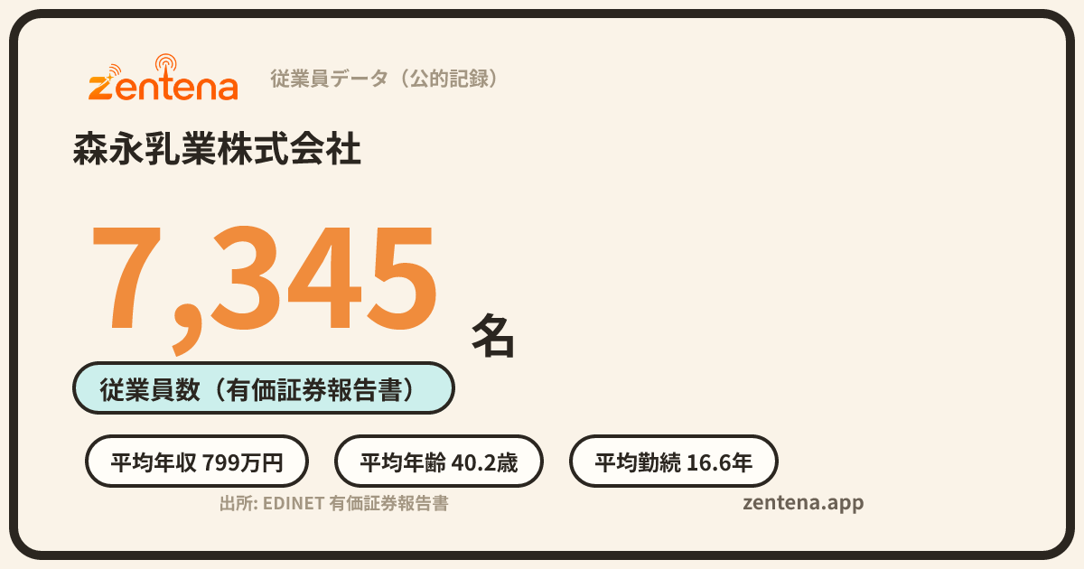 森永乳業株式会社の従業員データカード