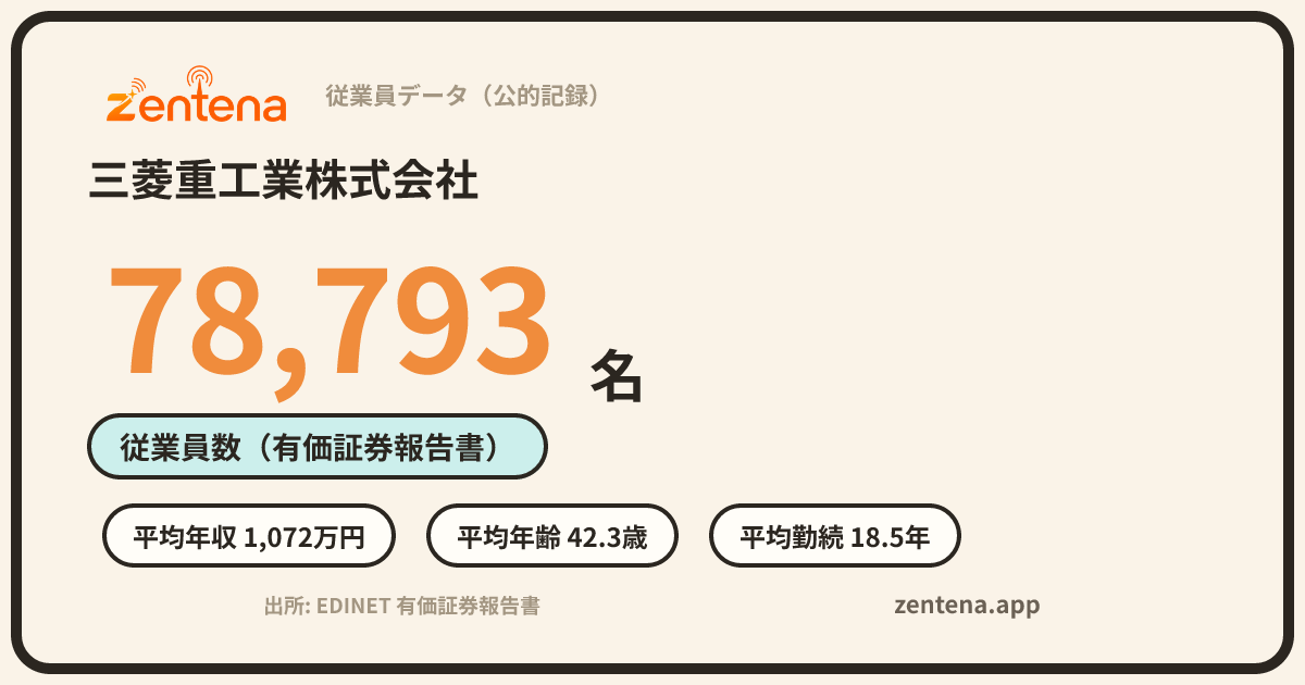 三菱重工業株式会社の従業員データカード