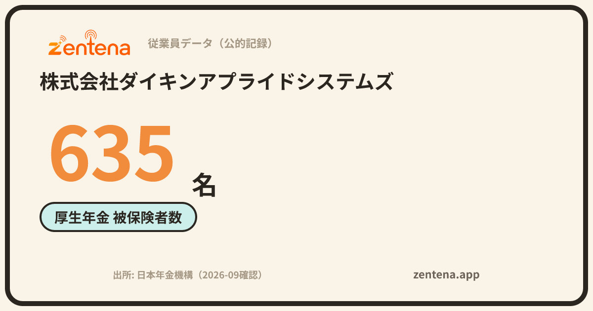 株式会社ダイキンアプライドシステムズの従業員データカード