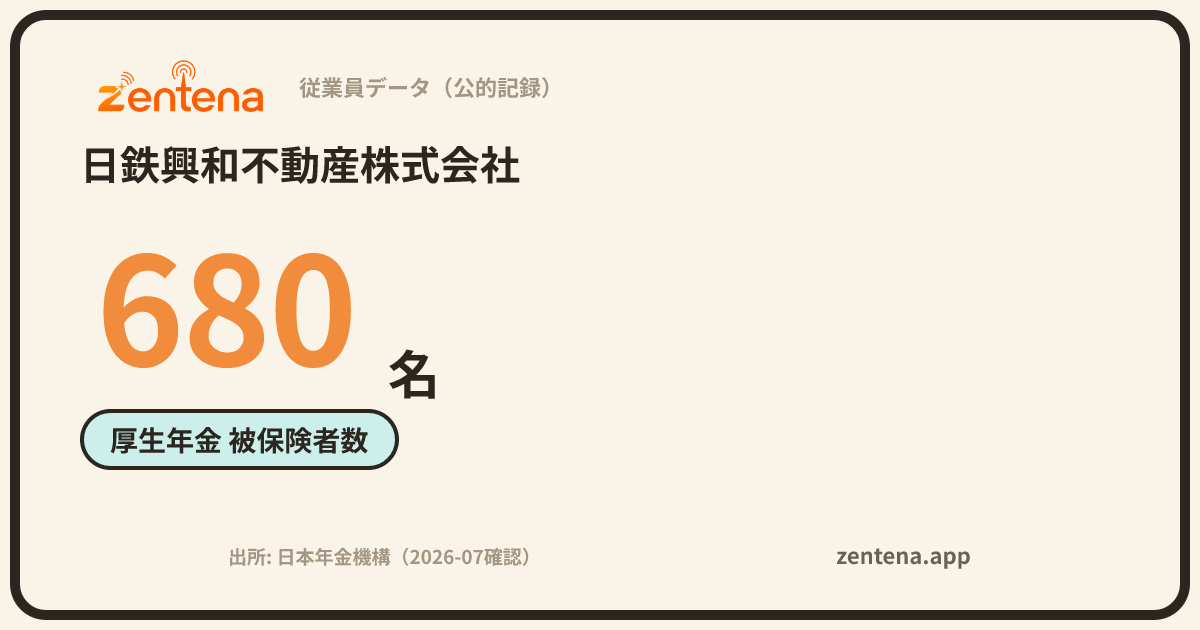 日鉄興和不動産株式会社の従業員データカード