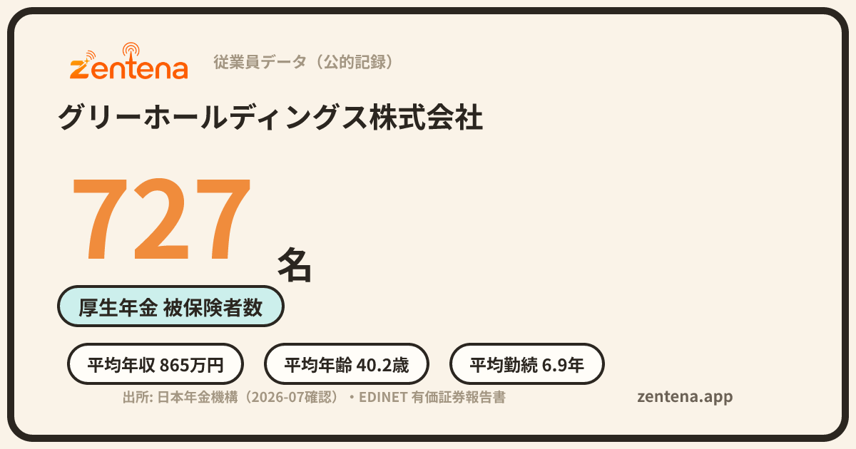 グリーホールディングス株式会社の従業員データカード
