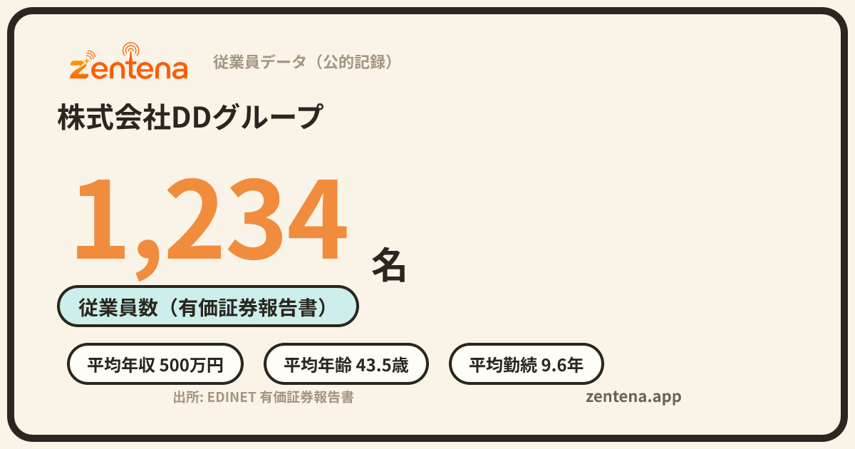 株式会社DDグループの従業員データカード