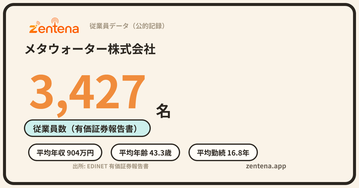 メタウォーター株式会社の従業員データカード