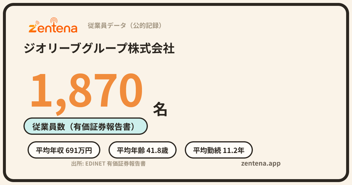 ジオリーブグループ株式会社の従業員データカード