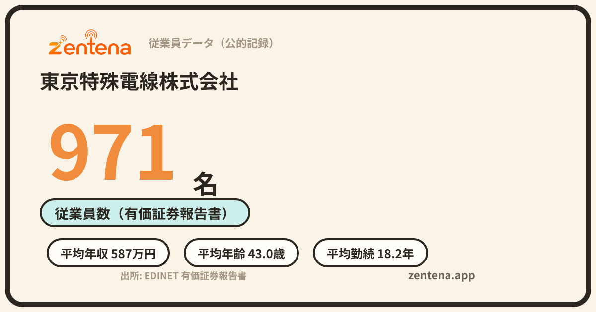 東京特殊電線株式会社の従業員データカード