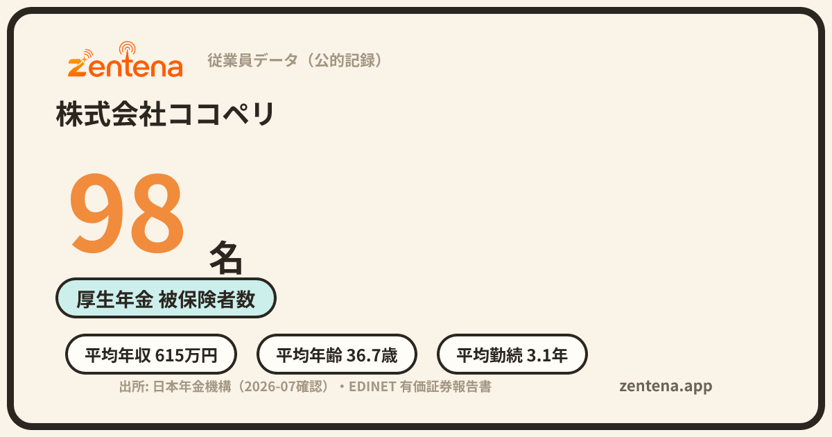 株式会社ココペリの従業員データカード