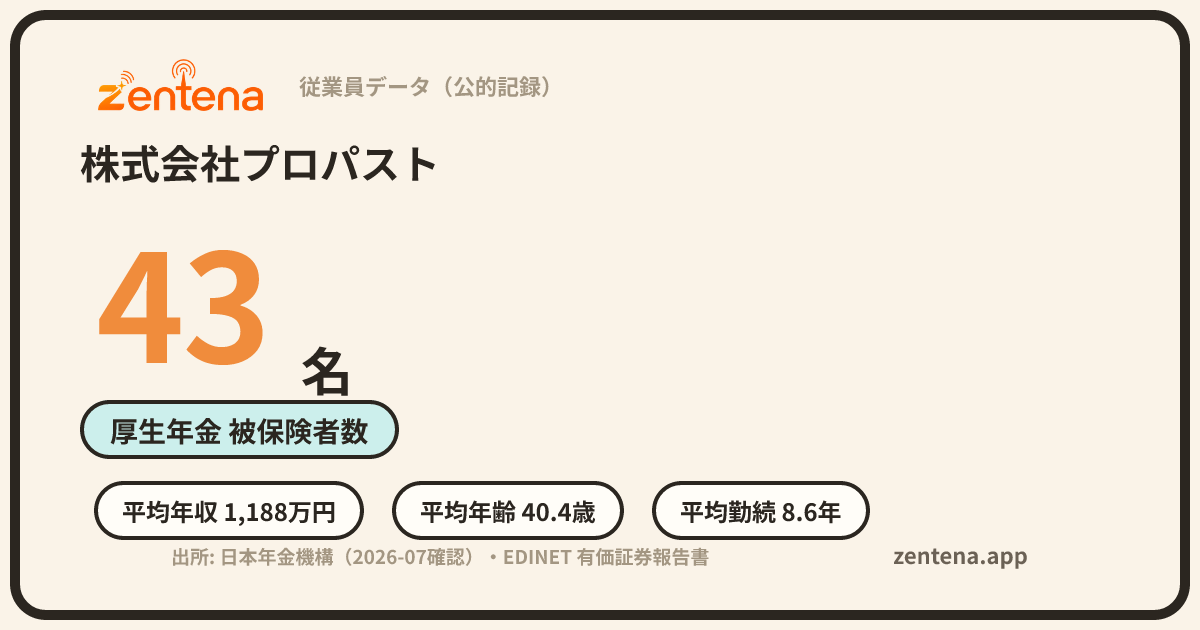 株式会社プロパストの従業員データカード