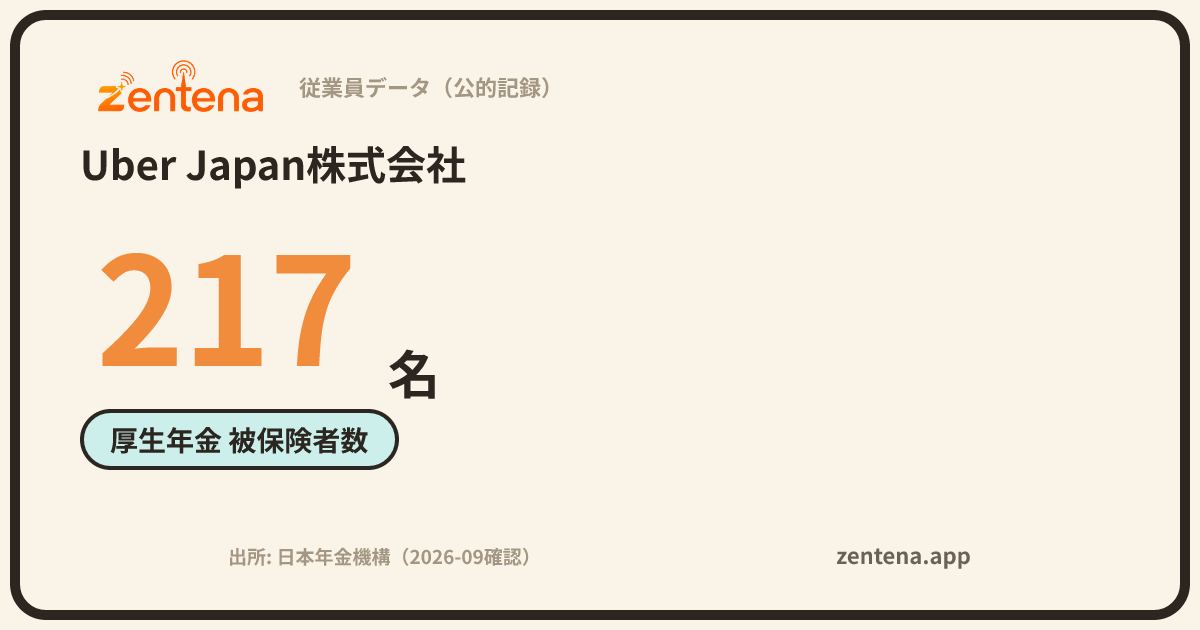 Uber Japan株式会社の従業員データカード