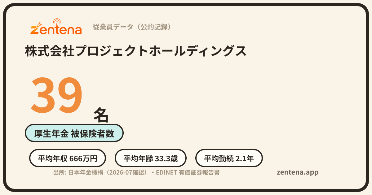 株式会社プロジェクトホールディングスの従業員データカード