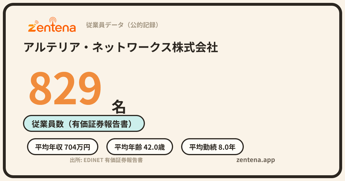 アルテリア・ネットワークス株式会社の従業員データカード