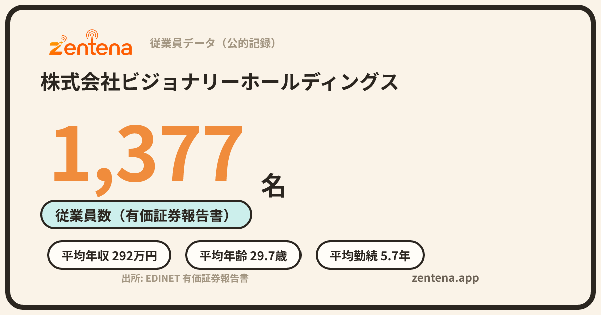 株式会社ビジョナリーホールディングスの従業員データカード