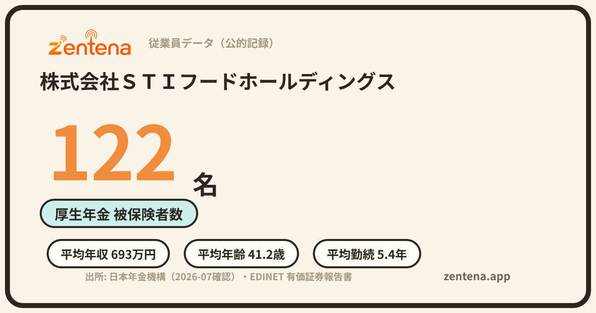 株式会社ＳＴＩフードホールディングスの従業員データカード