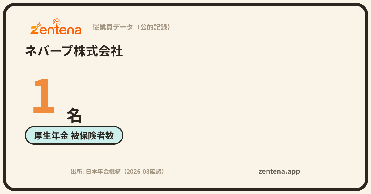 ネバーブ株式会社の従業員データカード