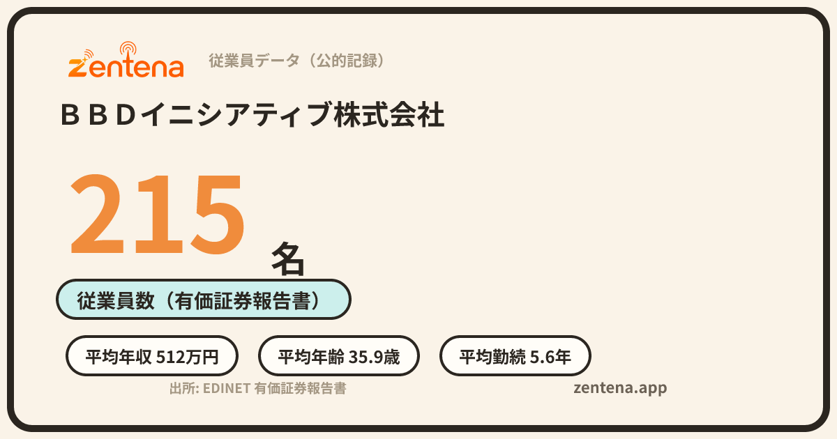 ＢＢＤイニシアティブ株式会社の従業員データカード