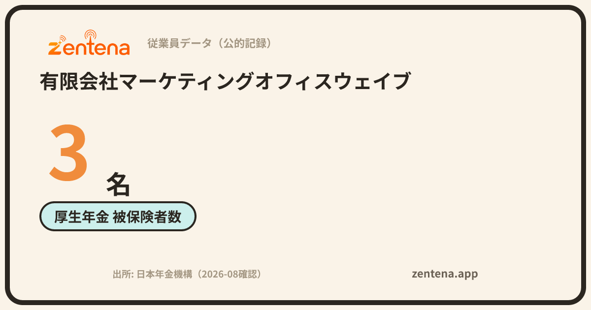 有限会社マーケティングオフィスウェイブの従業員データカード
