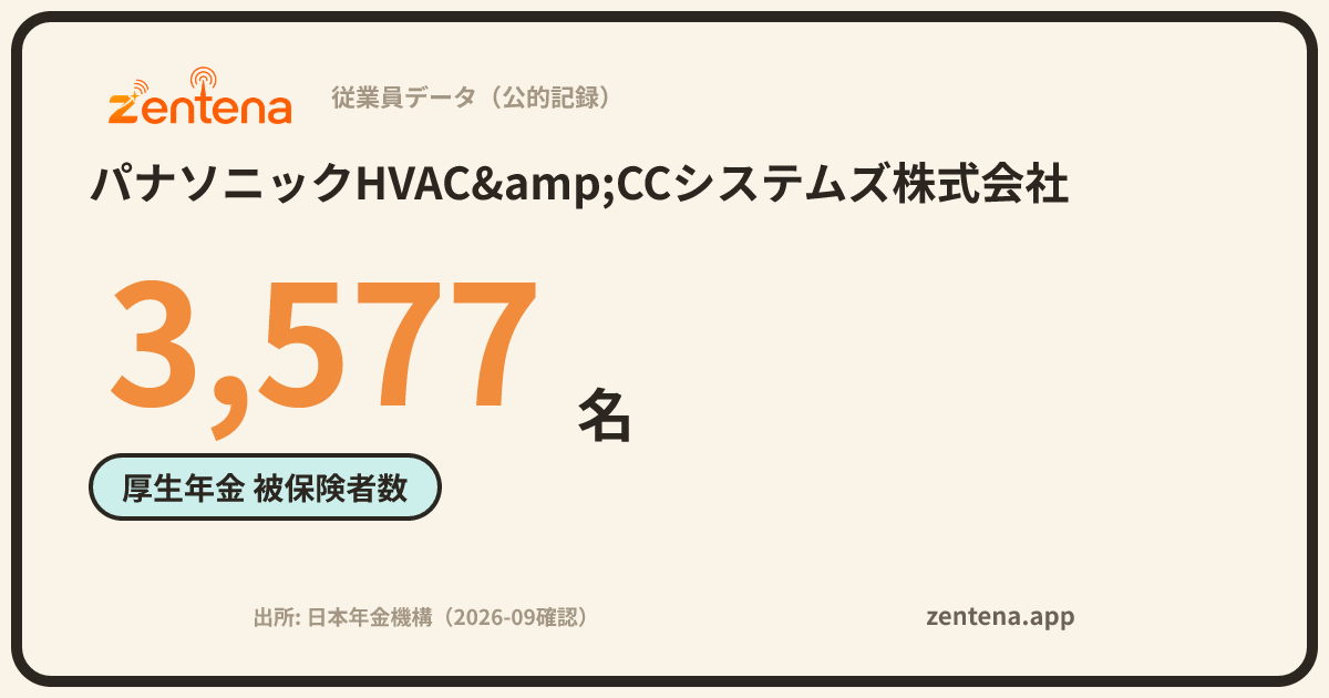 パナソニックHVAC&CCシステムズ株式会社の従業員データカード