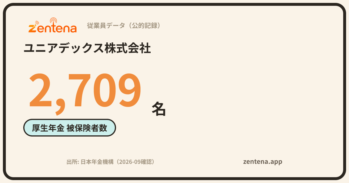 ユニアデックス株式会社の従業員データカード