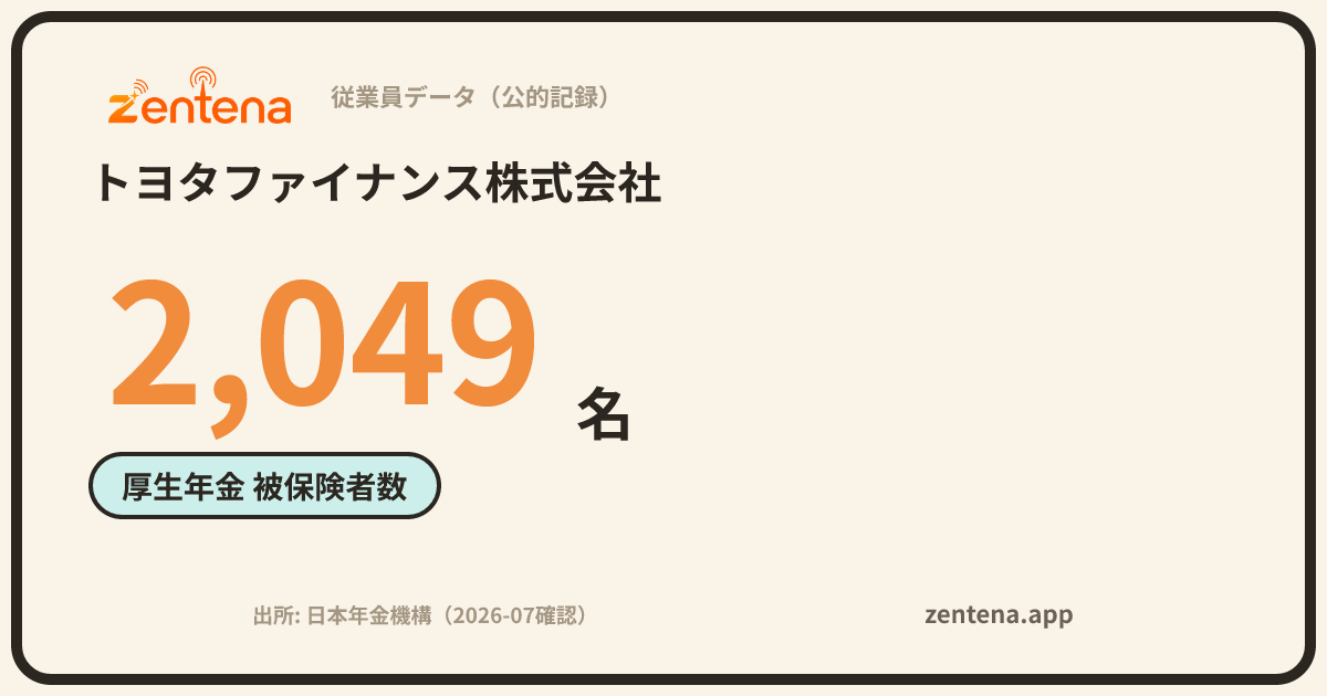 トヨタファイナンス株式会社の従業員データカード