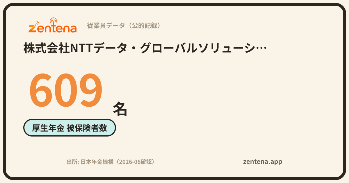 株式会社NTTデータ・グローバルソリューションズの従業員データカード