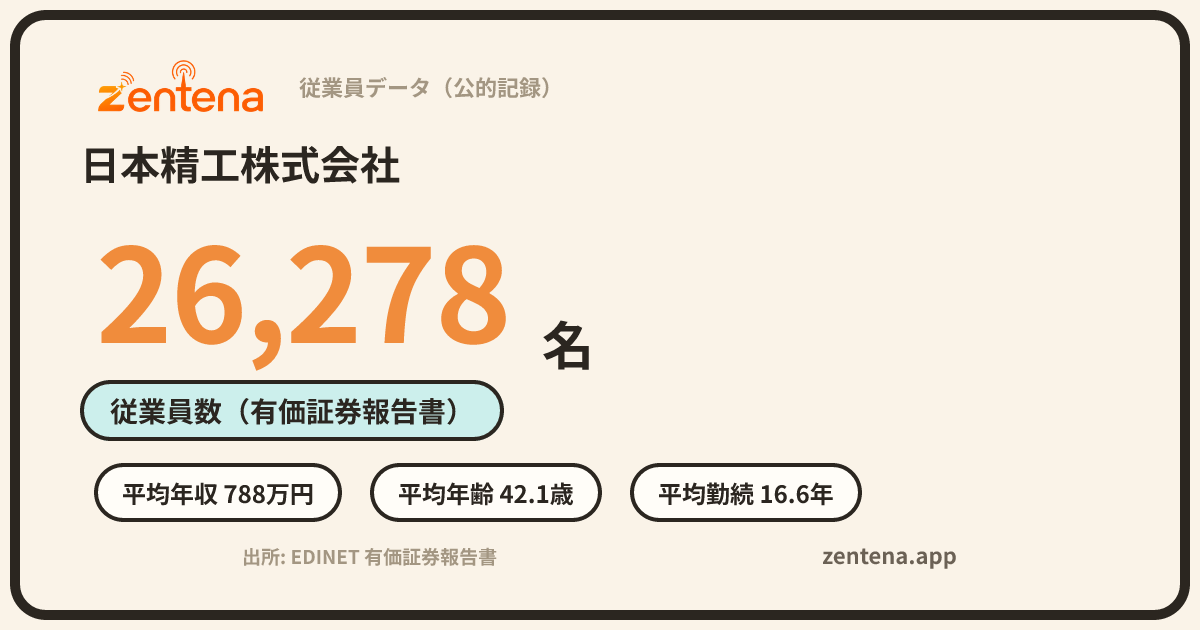 日本精工株式会社の従業員データカード