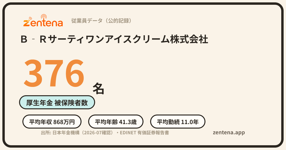Ｂ‐Ｒサーティワンアイスクリーム株式会社の従業員データカード