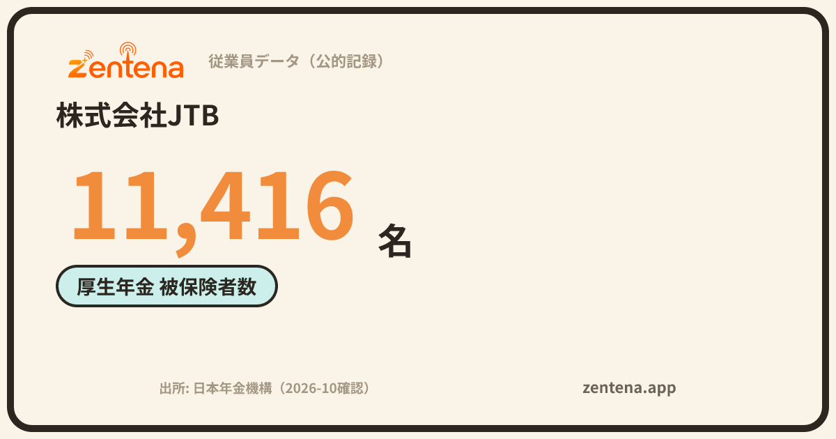 株式会社JTBの従業員データカード