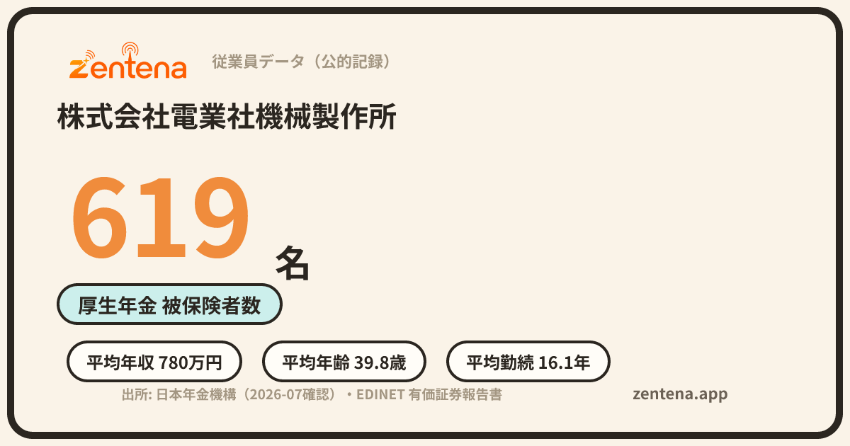株式会社電業社機械製作所の従業員データカード