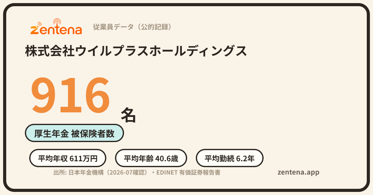 株式会社ウイルプラスホールディングスの従業員データカード