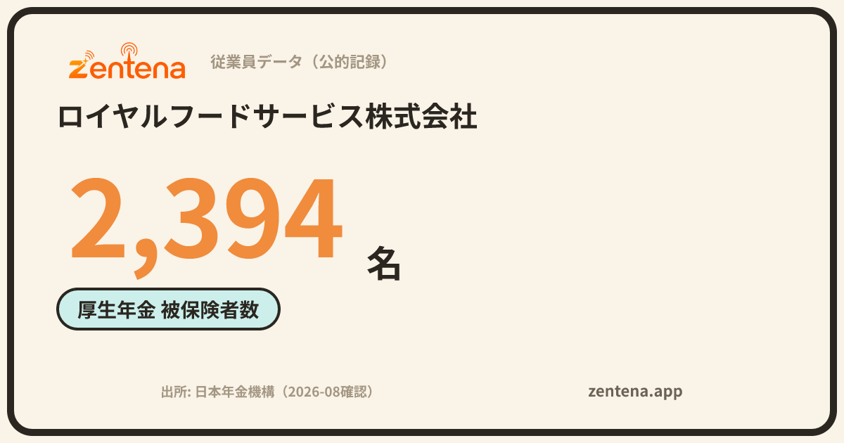 ロイヤルフードサービス株式会社の従業員データカード