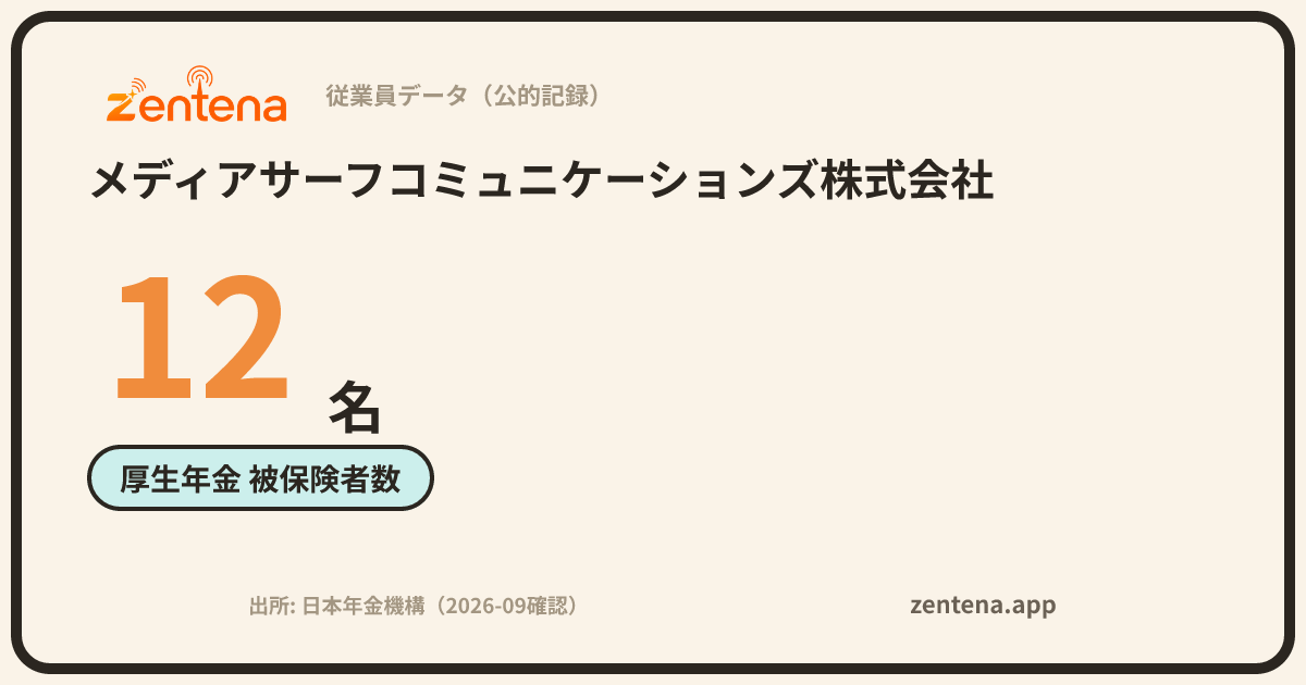 メディアサーフコミュニケーションズ株式会社の従業員データカード