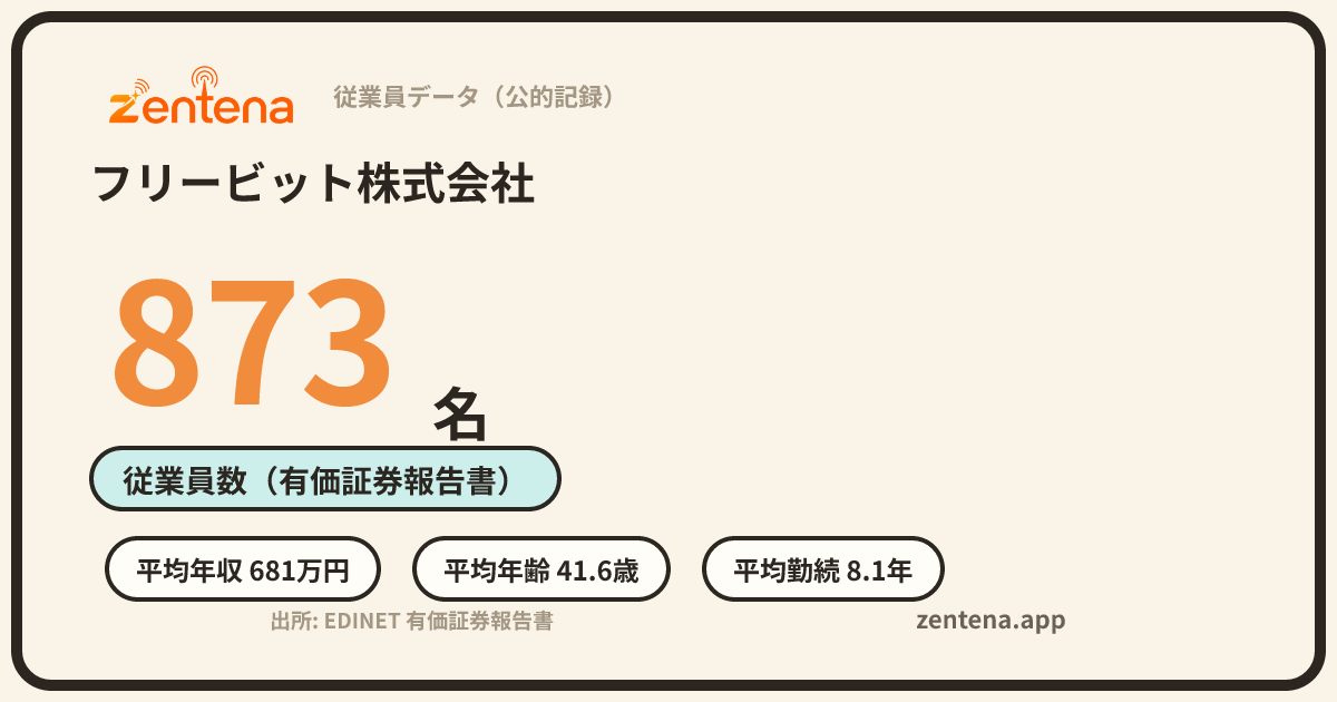 フリービット株式会社の従業員データカード