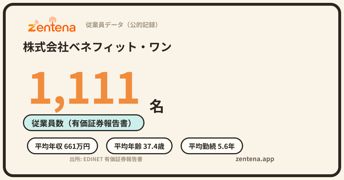 株式会社ベネフィット・ワンの従業員データカード