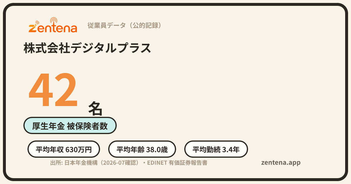 株式会社デジタルプラスの従業員データカード