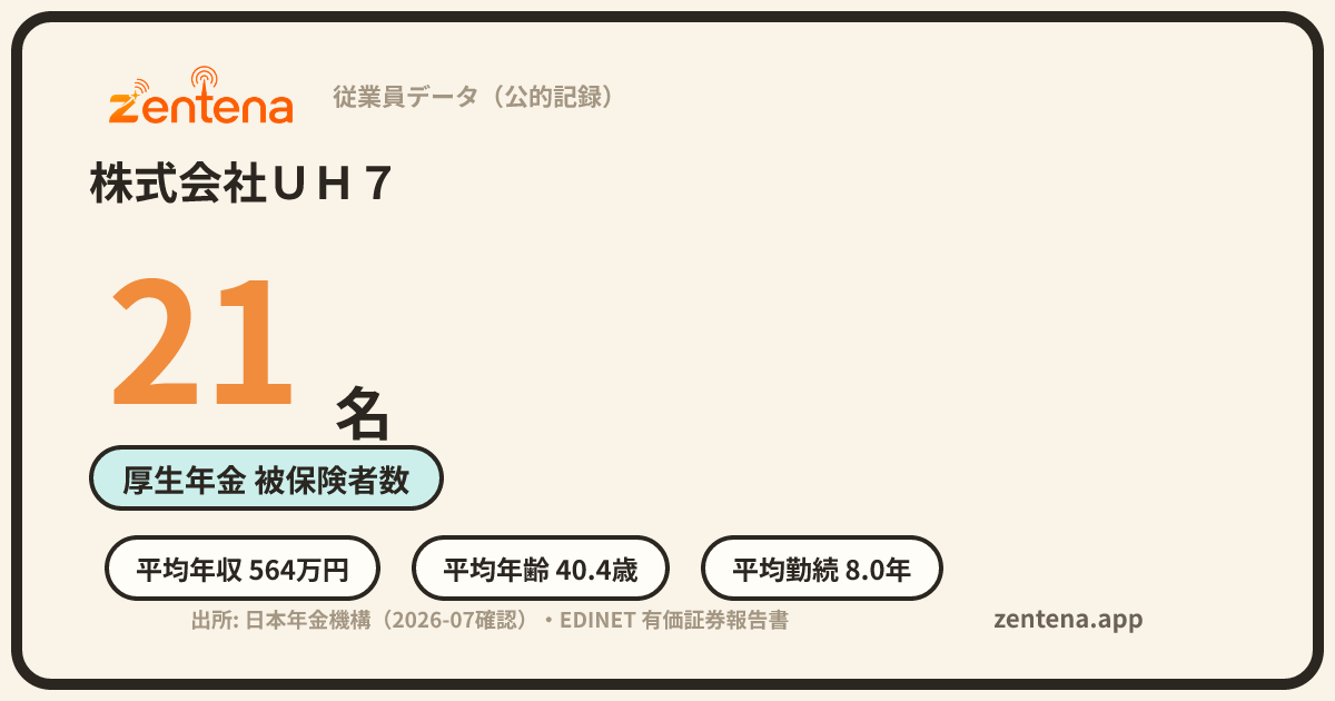 株式会社ＵＨ７の従業員データカード