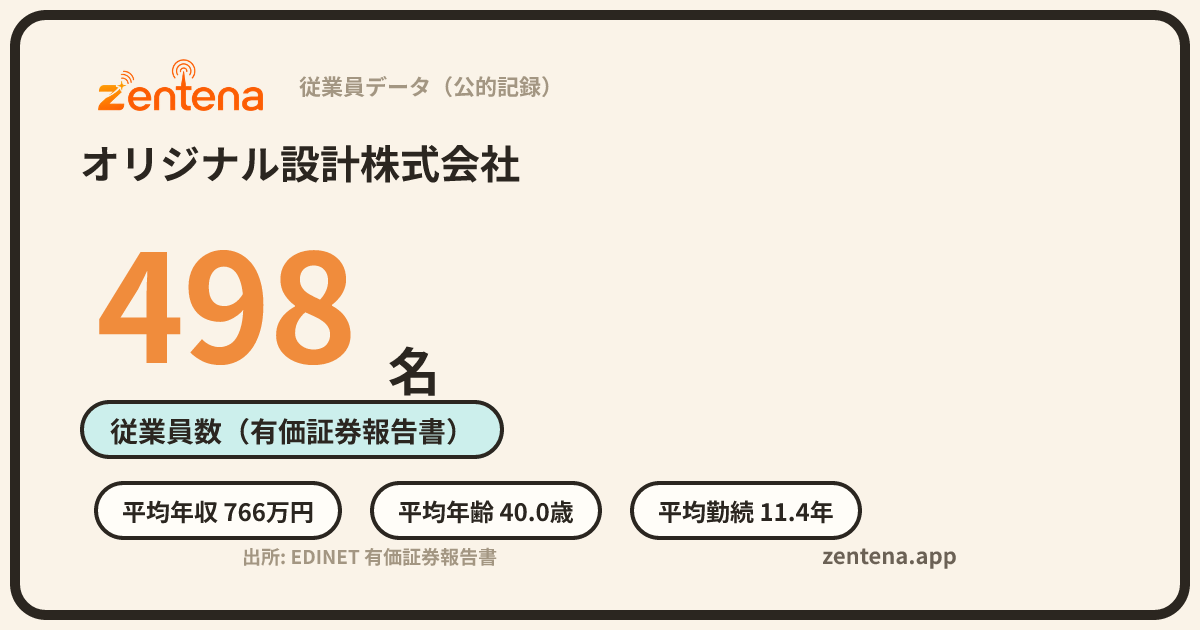 オリジナル設計株式会社の従業員データカード