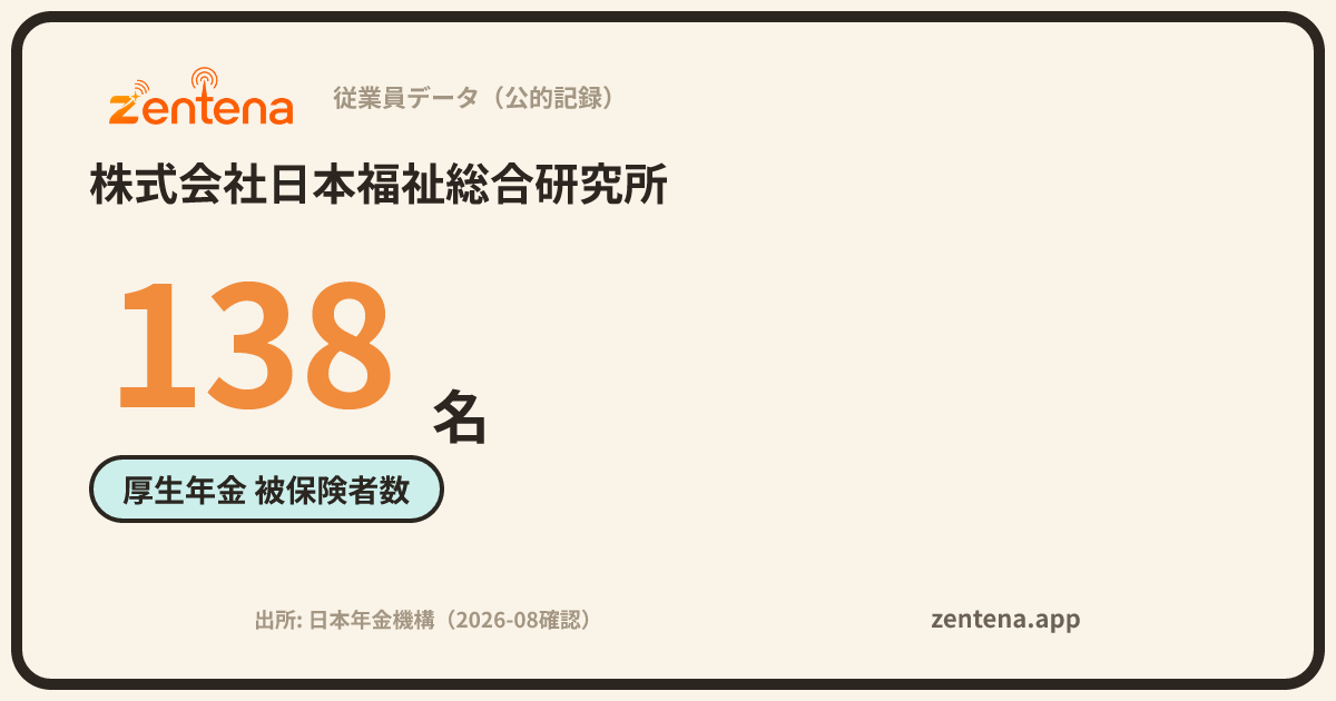 株式会社日本福祉総合研究所の従業員データカード