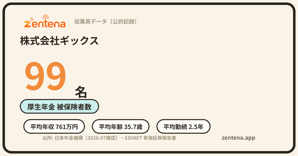 株式会社ギックスの従業員データカード