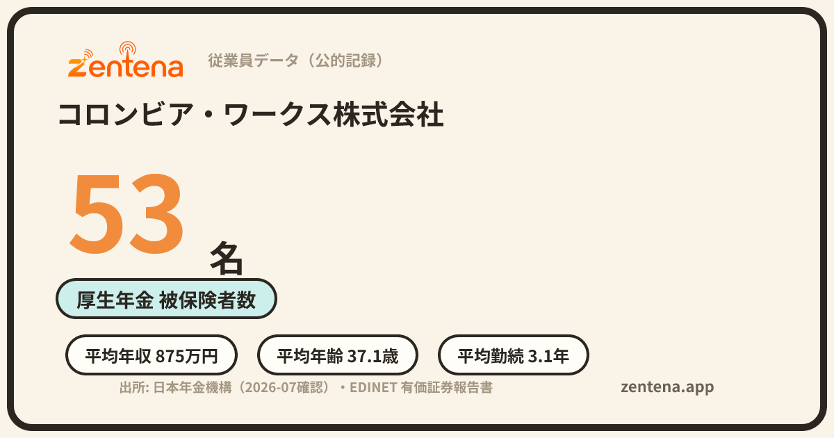 コロンビア・ワークス株式会社の従業員データカード
