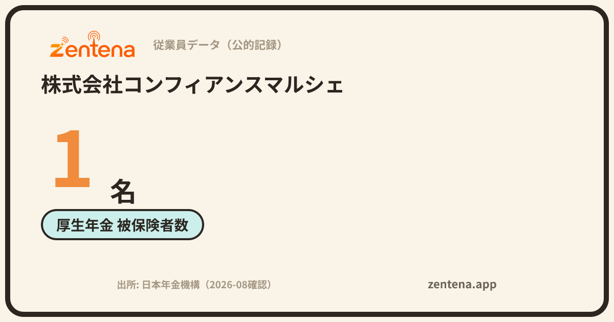 株式会社コンフィアンスマルシェの従業員データカード