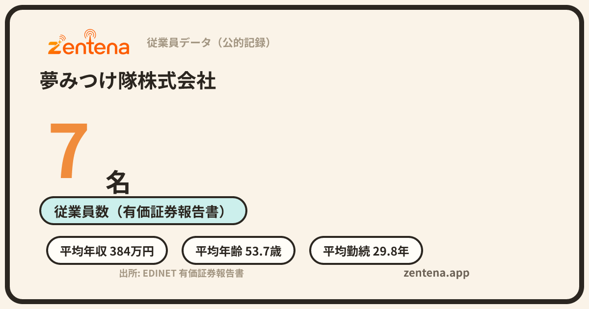 夢みつけ隊株式会社の従業員データカード