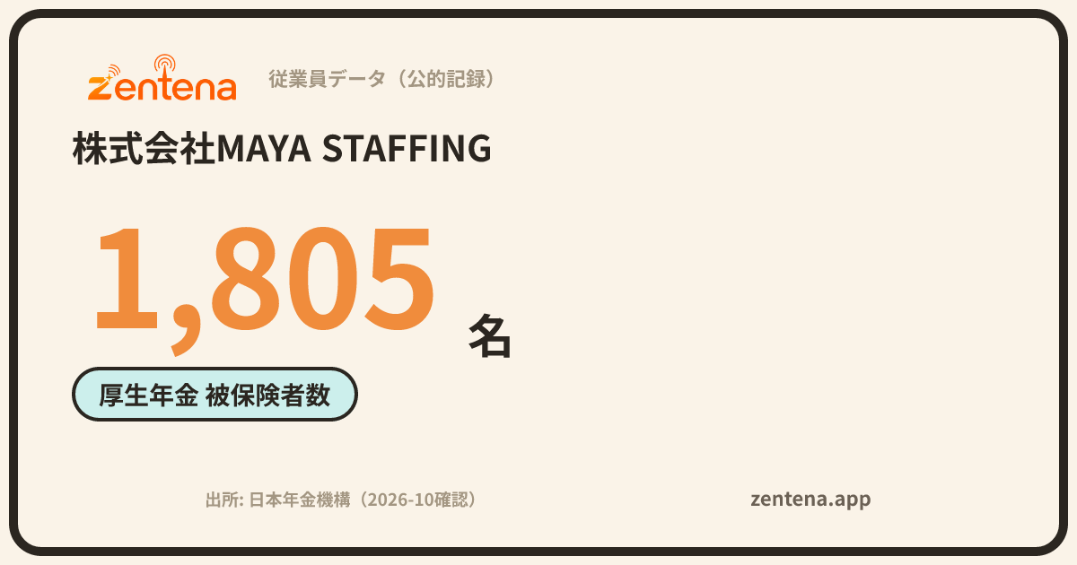 株式会社MAYA STAFFINGの従業員データカード