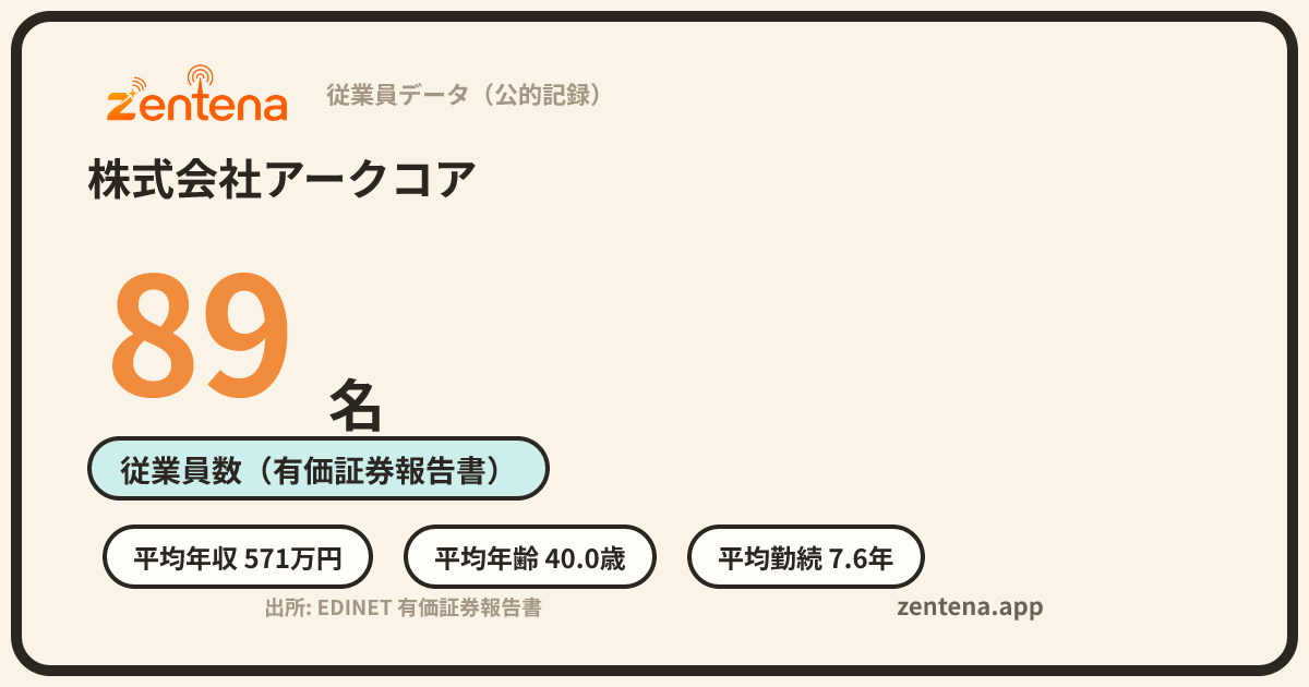 株式会社アークコアの従業員データカード
