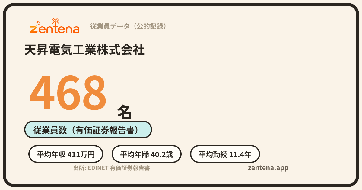 天昇電気工業株式会社の従業員データカード