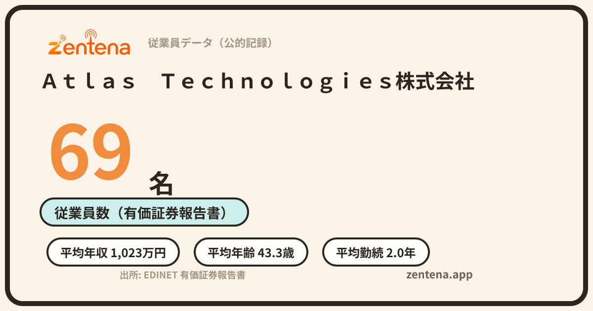 Ａｔｌａｓ　Ｔｅｃｈｎｏｌｏｇｉｅｓ株式会社の従業員データカード