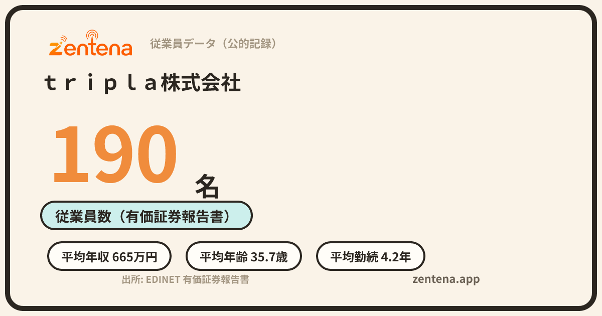ｔｒｉｐｌａ株式会社の従業員データカード