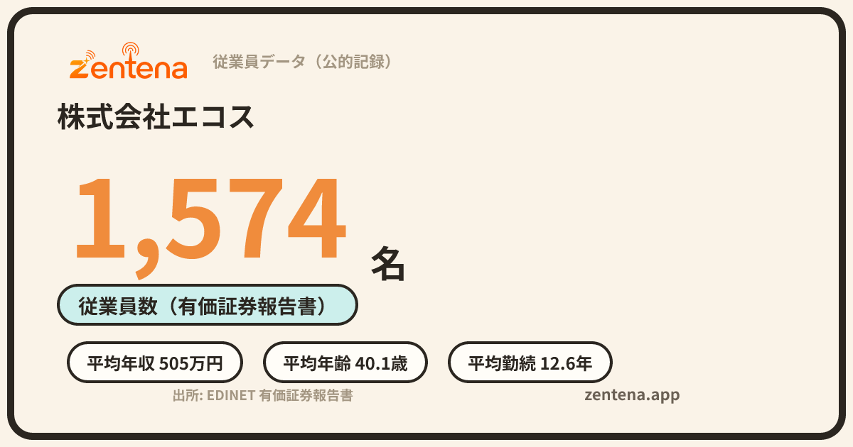 株式会社エコスの従業員データカード
