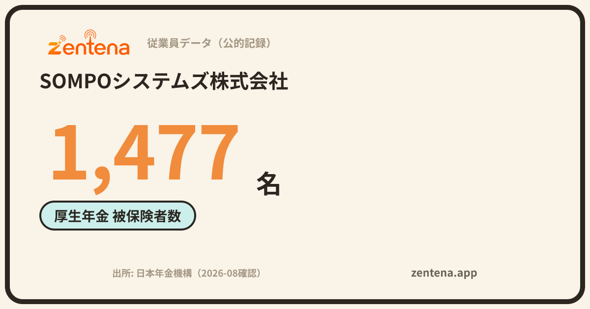SOMPOシステムズ株式会社の従業員データカード