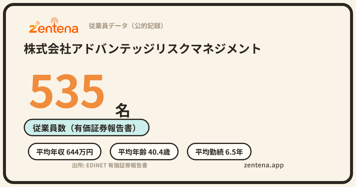 株式会社アドバンテッジリスクマネジメントの従業員データカード